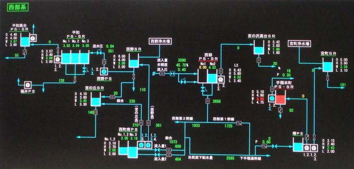 監視用配水系統図画面2