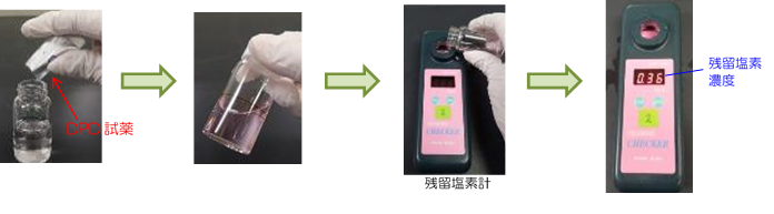 写真1：検査する水にDPD試薬を入れると、写真2：水の色が赤紫色に変わります、写真3：その水を残留塩素計に入れてボタンを押すと、写真4：残留塩素の濃度が表示されます。