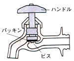 蛇口のしくみ