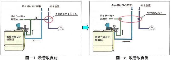 クロスコネクションの模式図