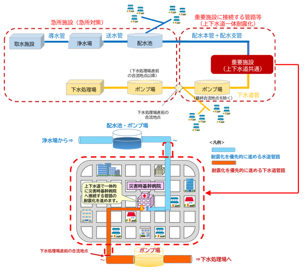 しすてむ
