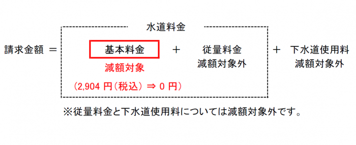 減額後の請求金額イメージ図
