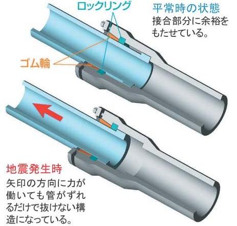 管路の耐震化 札幌市水道局