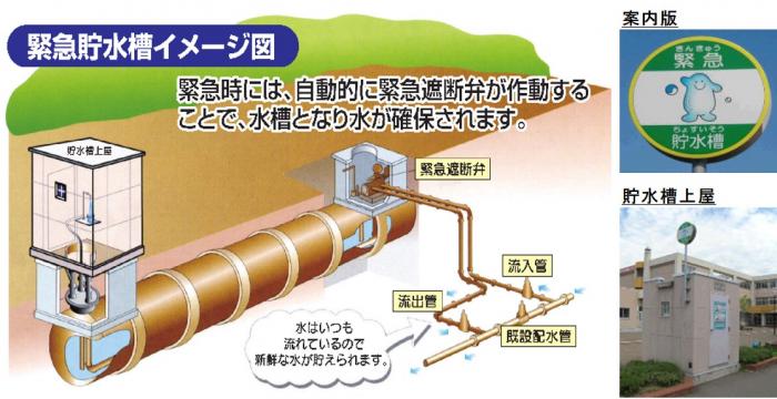図：緊急貯水槽の仕組み