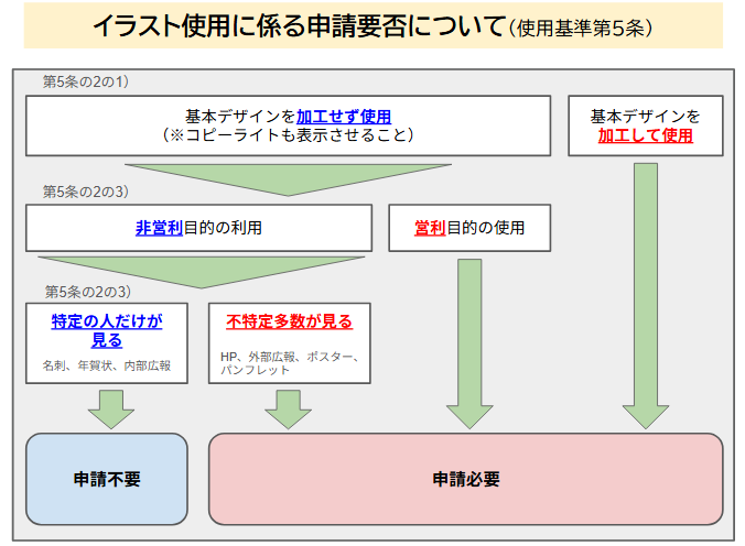 フローチャート