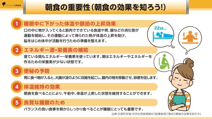 朝食の重要性