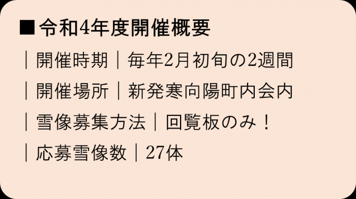 令和４年度開催概要。開催時期、毎年２月初旬の2週間。開催場所、新発寒向陽町内会内。雪像募集方法、回覧版のみ。応募雪像数、27体