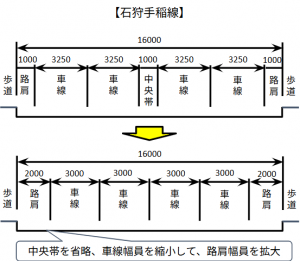 車線幅員変更図