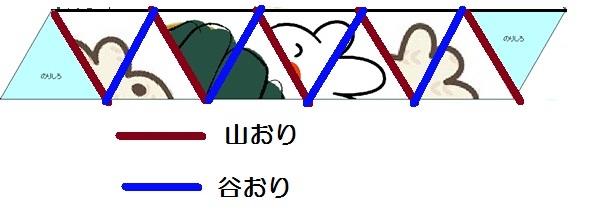 画像：山おり線、谷おり線の位置