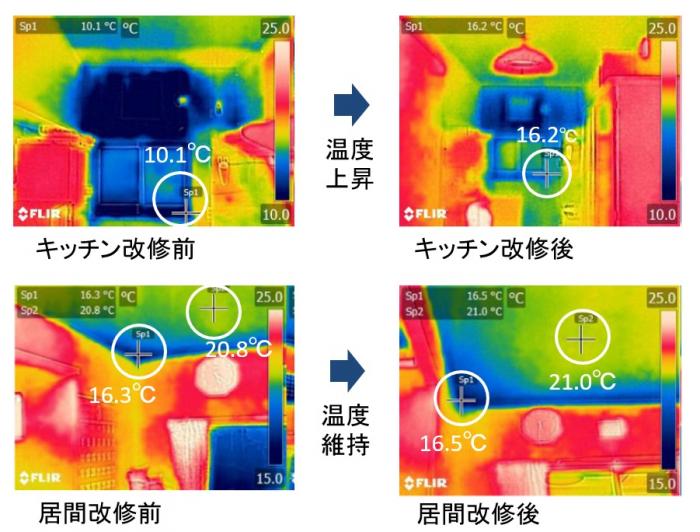 表面温度