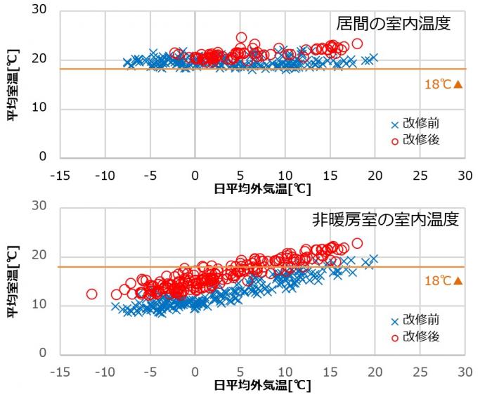 温度測定結果