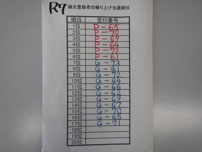 補欠番号