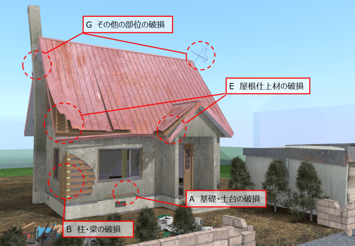 画像：基礎土台、柱梁、屋根仕上材、その他の部位の破損