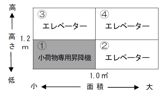 建築基準法