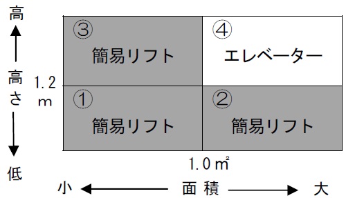 労働安全衛生法