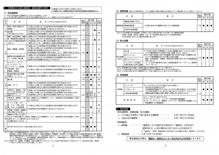 建築基準法に基づく定期報告について