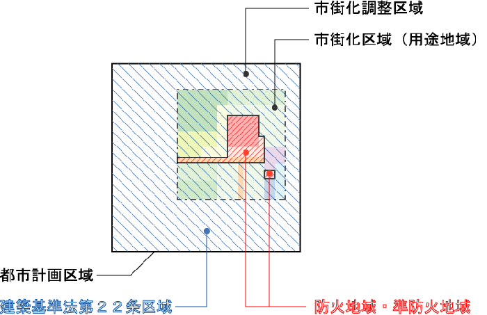 区域概略図