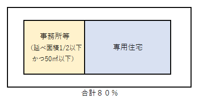 別表第2の兼用住宅の容積率