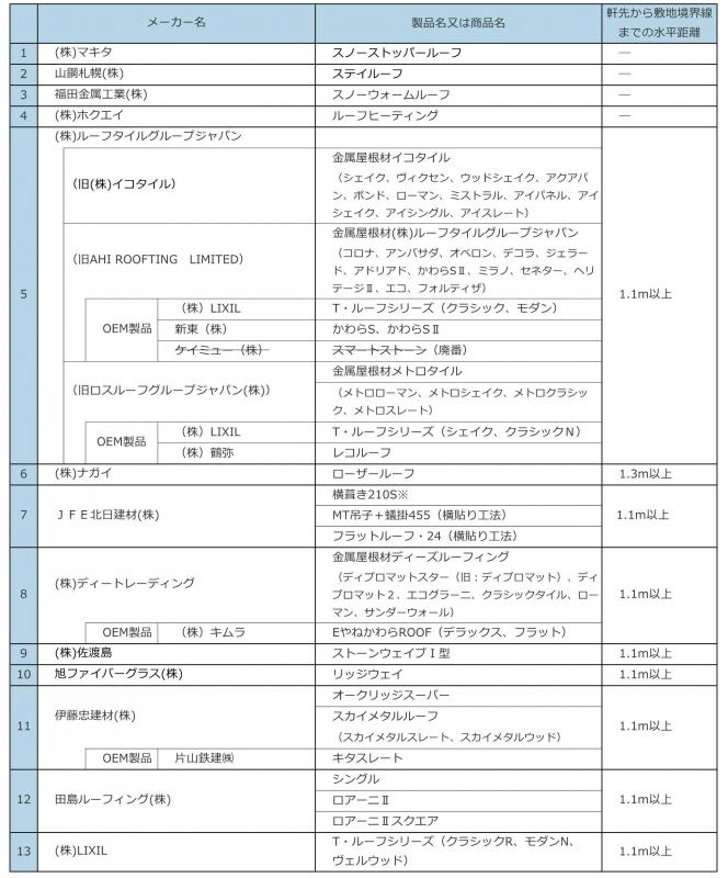 落雪防止屋根材の一覧