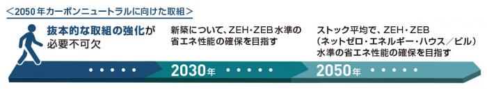 改正の背景2