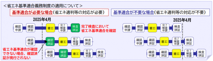 施行日前後