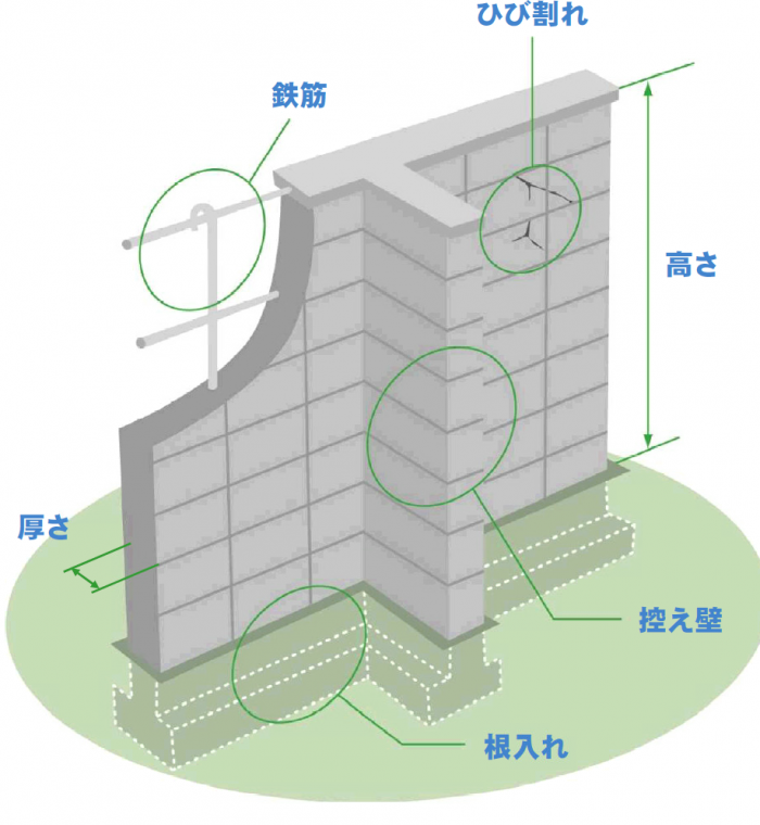 ブロック塀の画像