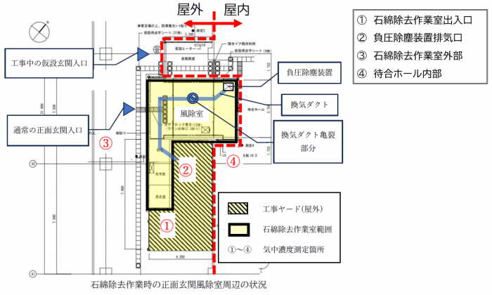 気中濃度測定箇所