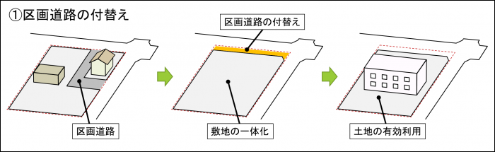 dorotsukekae