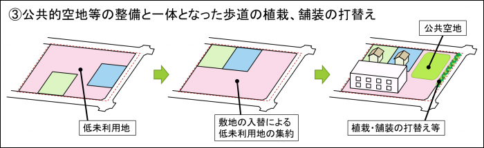 公共的空地等の整備と一体となった歩道の植栽、舗装の打替え