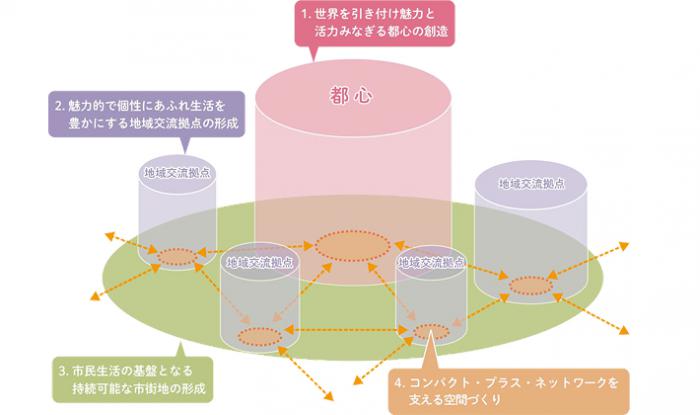 図：基本目標
