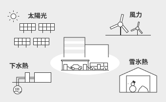 図：再生可能エネルギーのイメージ