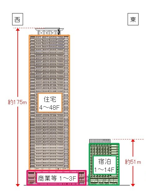 8-1断面