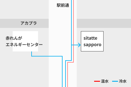 エネルギーネットワーク