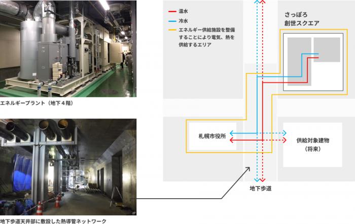 エネルギーセンター