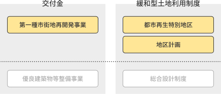 創世スクエア制度
