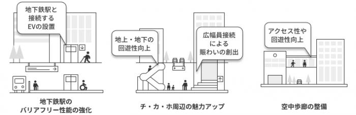 優良建築物等整備事業の例