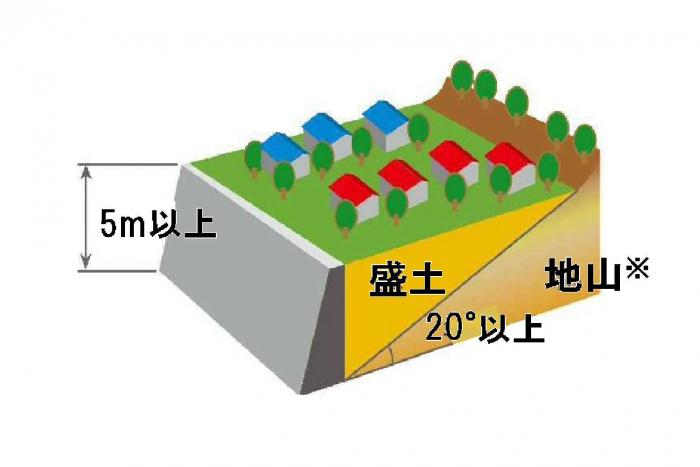 腹付け型大規模盛土造成地の説明図