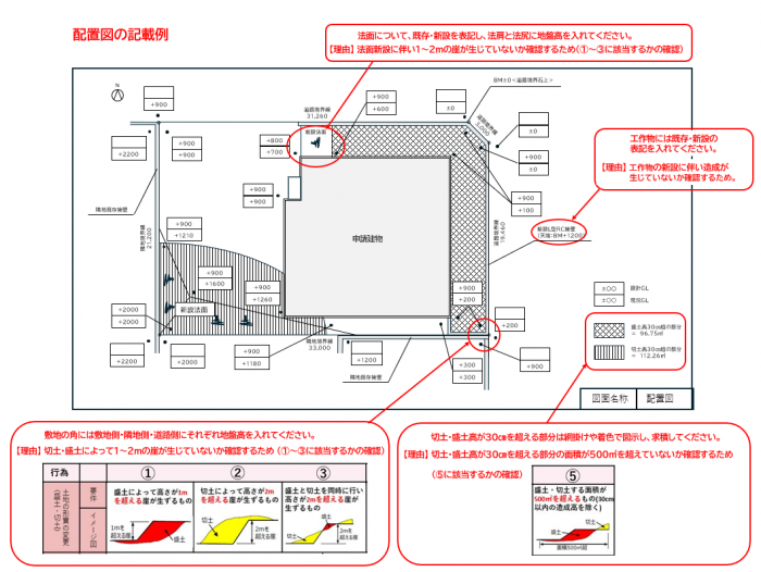 配置図の記載例