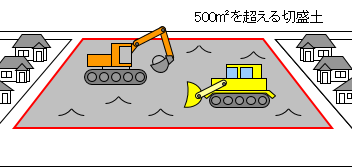 切盛土が500平方メートルを超える造成の説明図