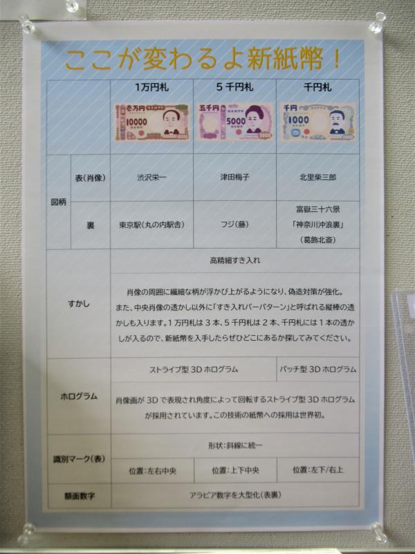 「お金」展示写真
