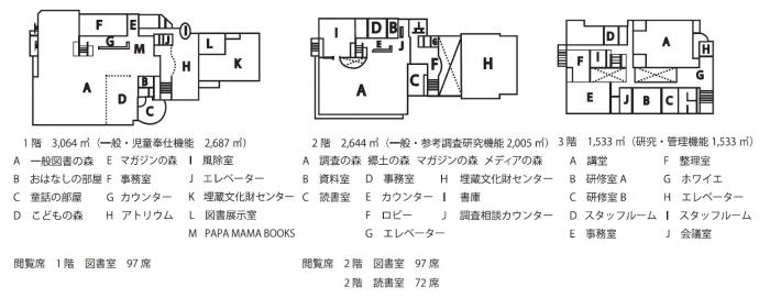 中央図書館平面図