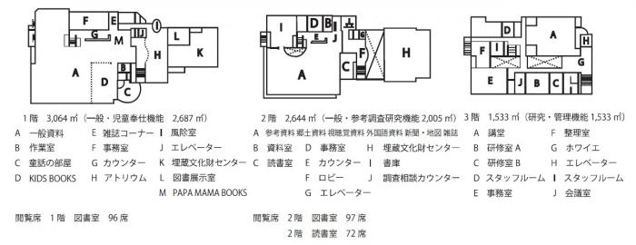 中央図書館平面図