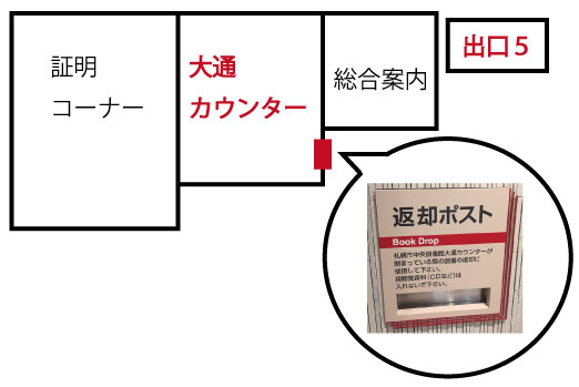 返却ポストの設置場所