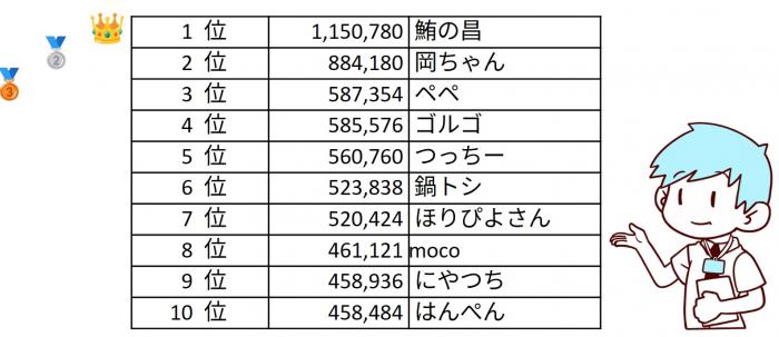 4toprank
