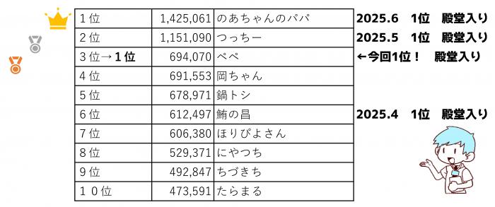 7top10