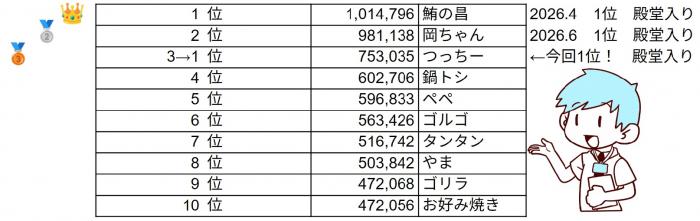 7toprank