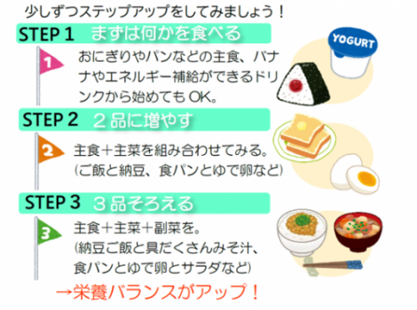 モデル