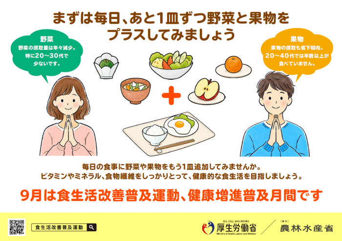 R8食生活改善普及運動啓発ポスター