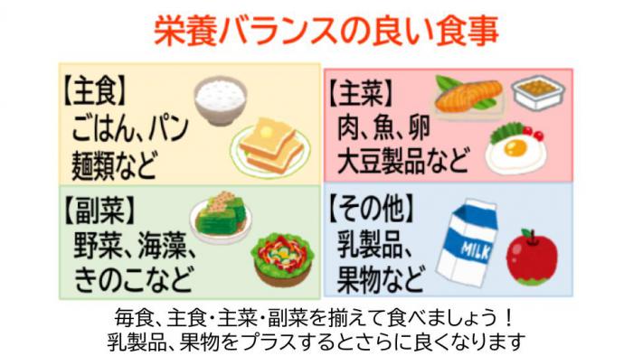 バランスの良い食事