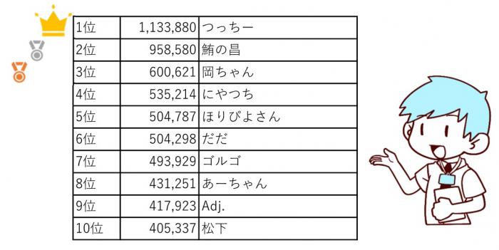 3top10